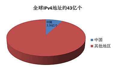 沒有公網(wǎng)IP地址？?jī)|聯(lián)教你如何撥通視頻會(huì)議！