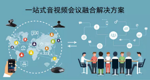 潮流網(wǎng)絡(luò)為中小企業(yè)提供一站式音視頻會(huì)議融合解決方案