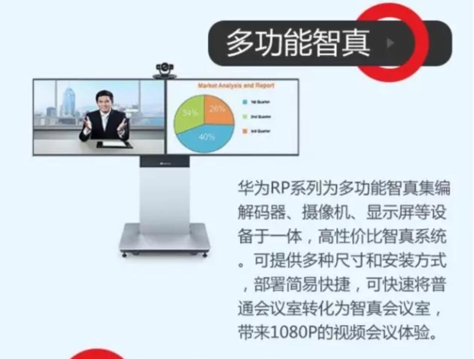 華為視頻會議系統完整布局詳細分析
