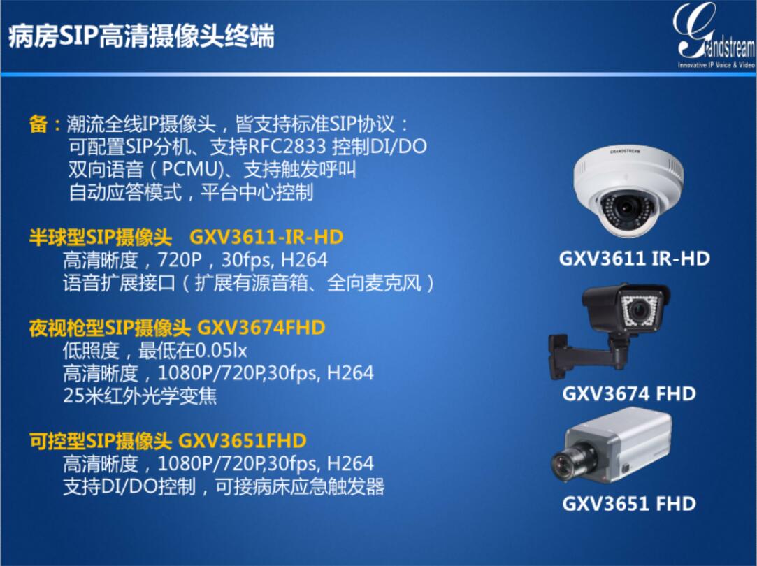 GRANDSTREAM潮流網絡醫院病房探視信息化SIP高清探視解決方案