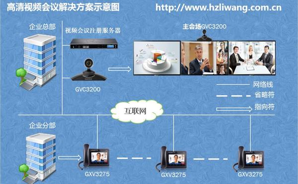 中小企業(yè)基于潮流網(wǎng)絡(luò)GVC3200 9方視頻會(huì)議解決方案