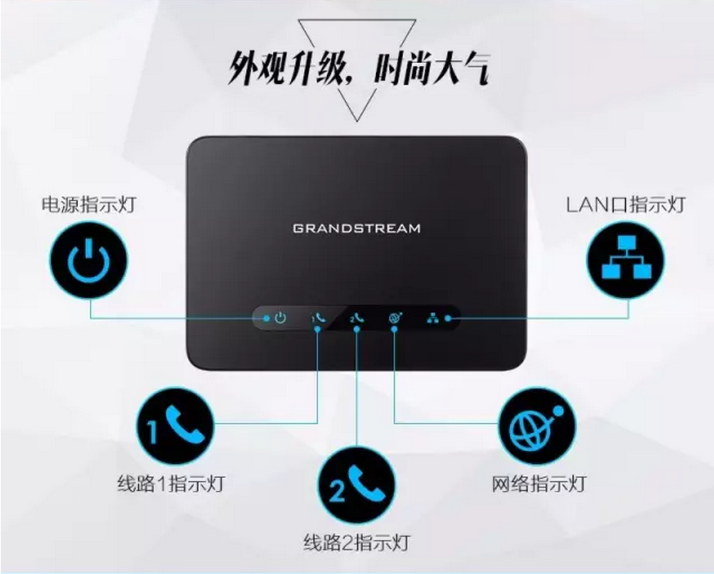 潮流網(wǎng)絡(luò)HT812型雙口語音網(wǎng)關(guān)重磅發(fā)布