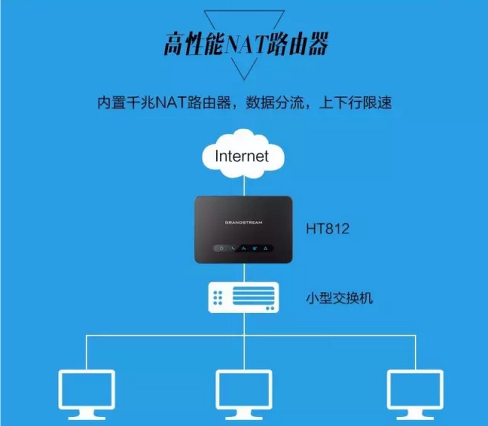 潮流網(wǎng)絡(luò)HT812型雙口語音網(wǎng)關(guān)重磅發(fā)布