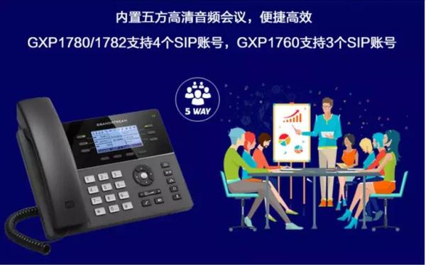 潮流網絡GXP1780/GXP1782/GXP1760中高端IP話機上市