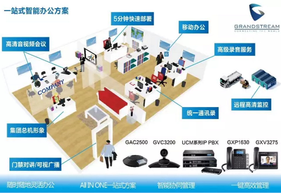 潮流網絡Grandstream斬獲“TMC 2017年度佳統一通訊解決方案大獎”