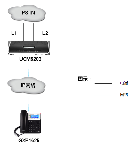 POLYCOM寶利通SE-225會議電話替換解決方案