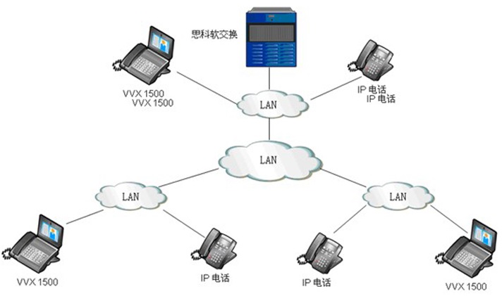 浙江省電力公司紹興分公司POLYCOM寶利通VOIP可視電話會議系統解決方案