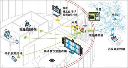 LifeSize麗視高清智能移動視頻會議方案