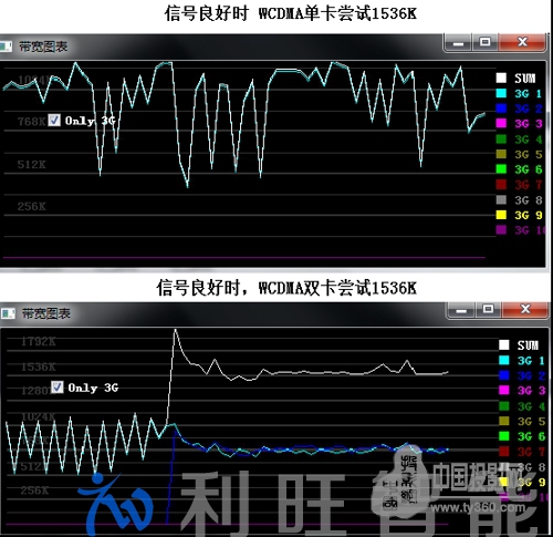 高清視頻會議系統移動化趨勢已經形成