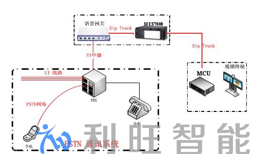 POLYCOM寶利通音視頻會(huì)議系統(tǒng)融合，企業(yè)溝通更方便自如