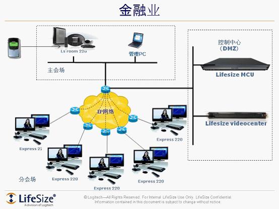 LifeSize麗視針對(duì)金融行業(yè)的視頻解決方案