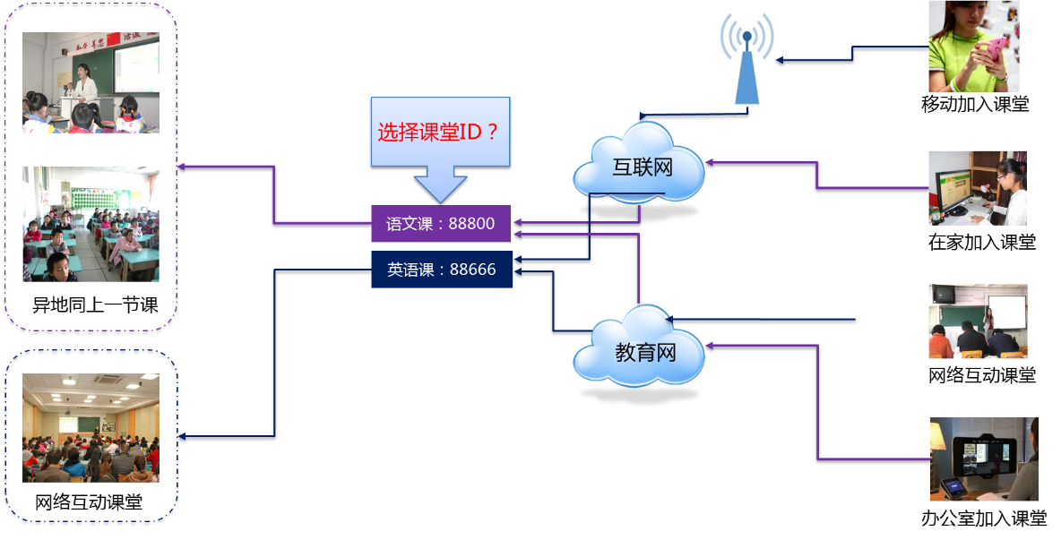 某省電教館網(wǎng)絡(luò)直播教室解決方案