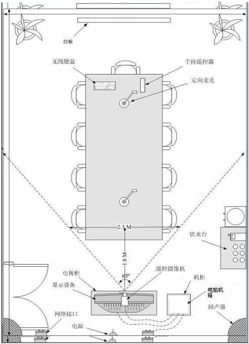 大型視頻會議室解決方案