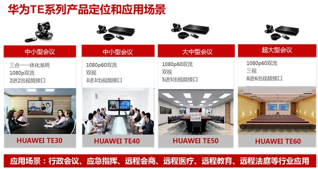 華為TE40、TE50、TE60三款全新高清視頻會議終端面市