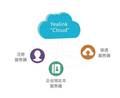億聯(lián)視頻會(huì)議云管理服務(wù)平臺(tái)震撼上市