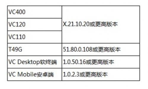 億聯視頻會議云管理服務平臺震撼上市 