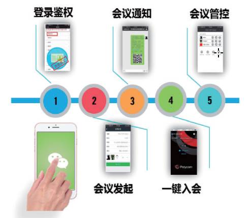 Polycom微視通(WeMeet)獲得"用戶推薦品牌"大獎