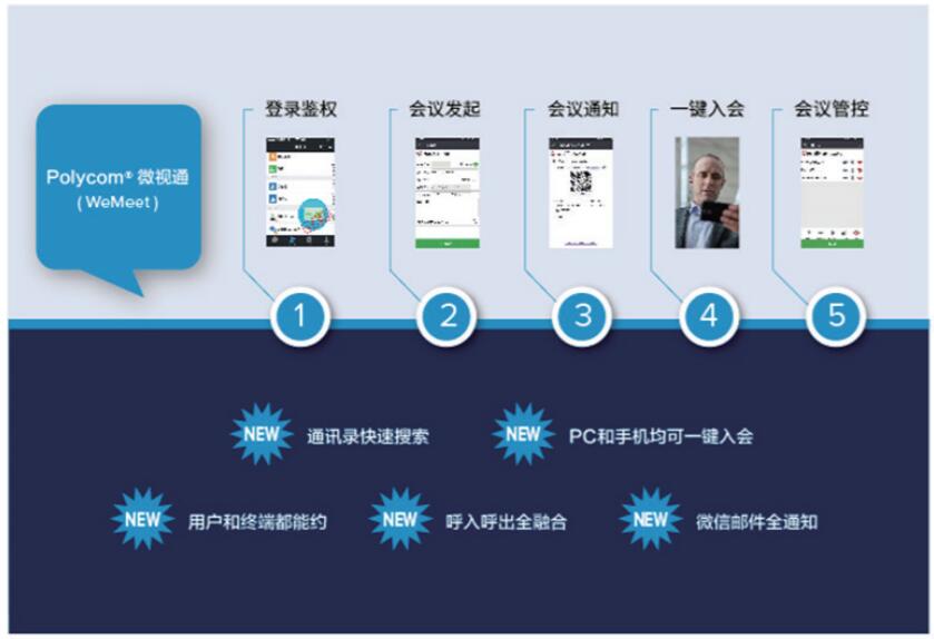 微視通(WeMeet)微信版預約會議時，與會者必須是企業微信通訊錄里的聯系人嗎？非企業員工如何收到會議通知？