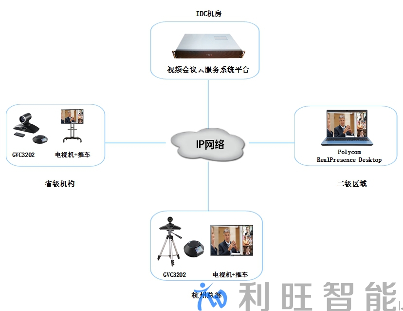 君嘉控股集團FARCOM FC-CLOUD-S視頻會議云服務&潮流網絡視頻會議項目