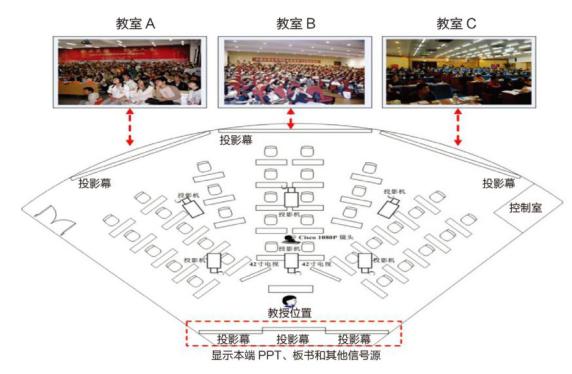 云呈-云視頻會議引領者，打造大學云視頻會議交互平臺