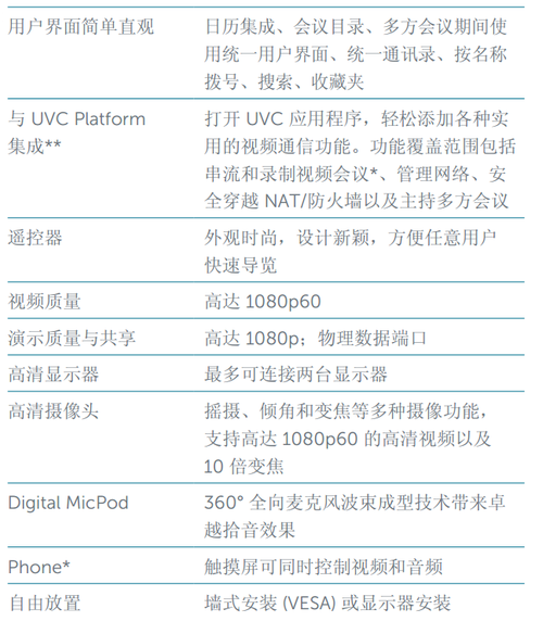 LifeSize發布SMARTVIDEO 開啟智能視頻會議時代新篇章