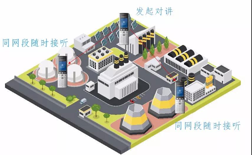 潮流網絡新推出的企業便攜式WiFi話機WP820