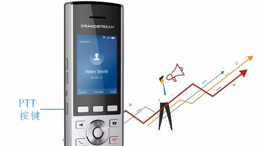 潮流網絡新推出的企業便攜式WiFi話機WP820