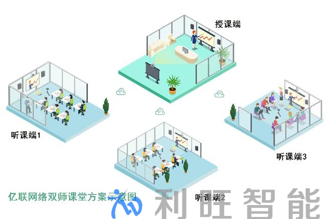 億聯視頻會議系統，給你真正的雙師課堂