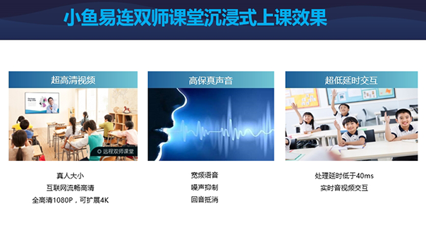 小魚易連雙師課堂：這很可能是10年后課堂的真實模樣！