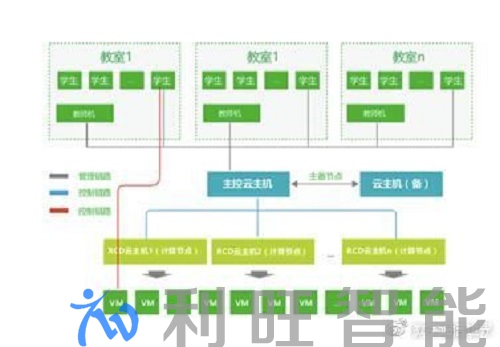 銳捷桌面云問世，資源池化支撐高校教學應用