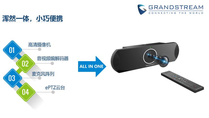 GVC3210潮流網絡一體化輕巧型高清視頻會議終端性能分析