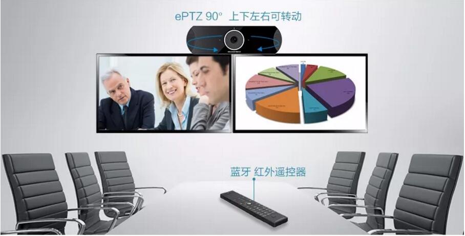 GVC3210潮流網(wǎng)絡(luò)一體化輕巧型高清視頻會(huì)議終端