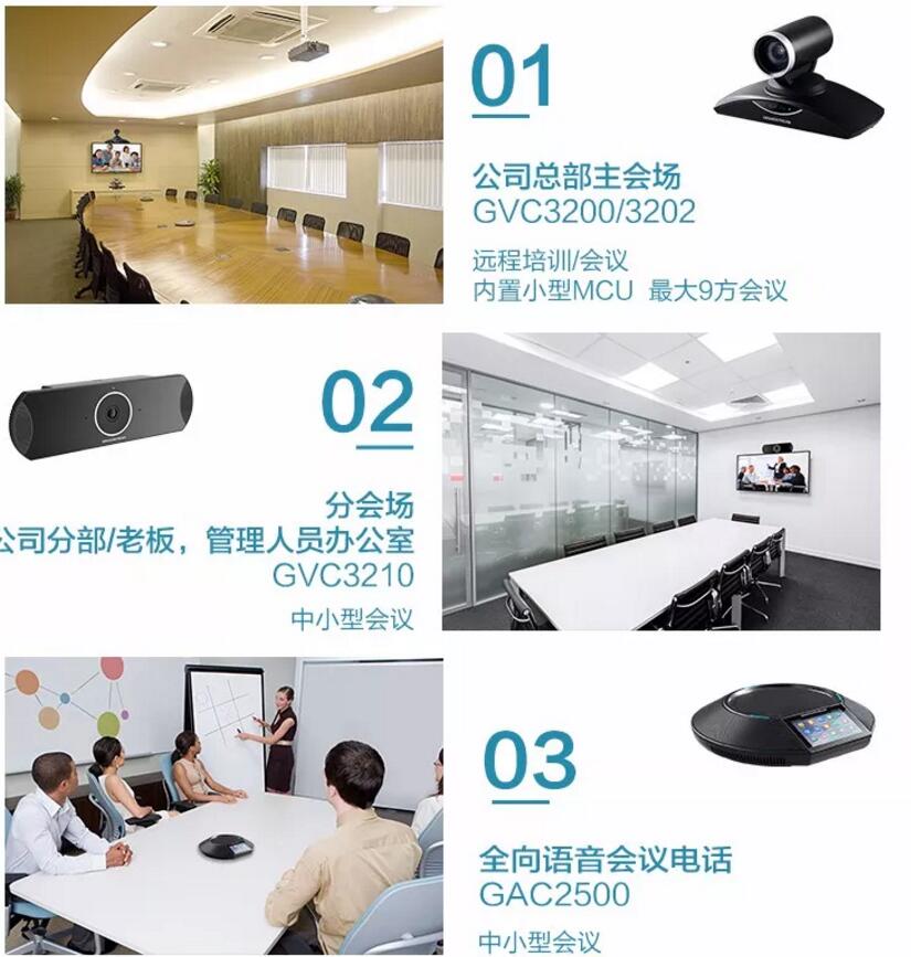 GVC3210潮流網(wǎng)絡(luò)一體化輕巧型高清視頻會(huì)議終端應(yīng)用場(chǎng)景