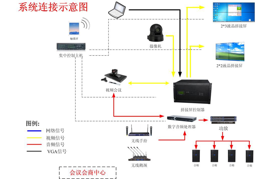 紹興市環境監測中心站環保會議會商中心項目
