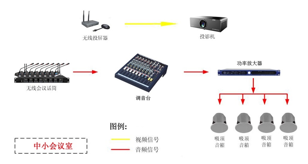 杭州都市高速公路有限公司智能會議室系統(tǒng)項目