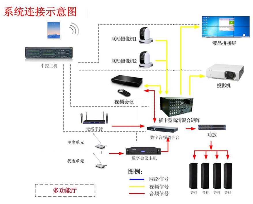 杭州都市高速公路有限公司智能會議室系統(tǒng)項目