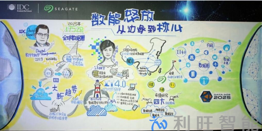 IDC攜手希捷發布數據世界四大新趨勢