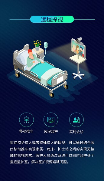 遠程醫療解決方案