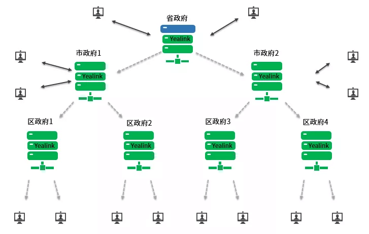 視頻會議