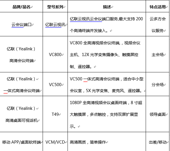 主會場與分會場視頻會議系統系統組件