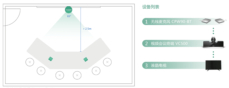 中型會議室部署方案——中小型會議室如何有效的部署視頻會議系統