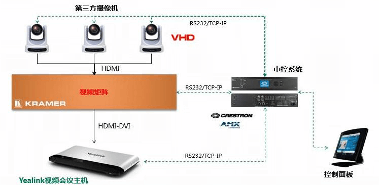 億聯搭配第三方多攝像機解決方案