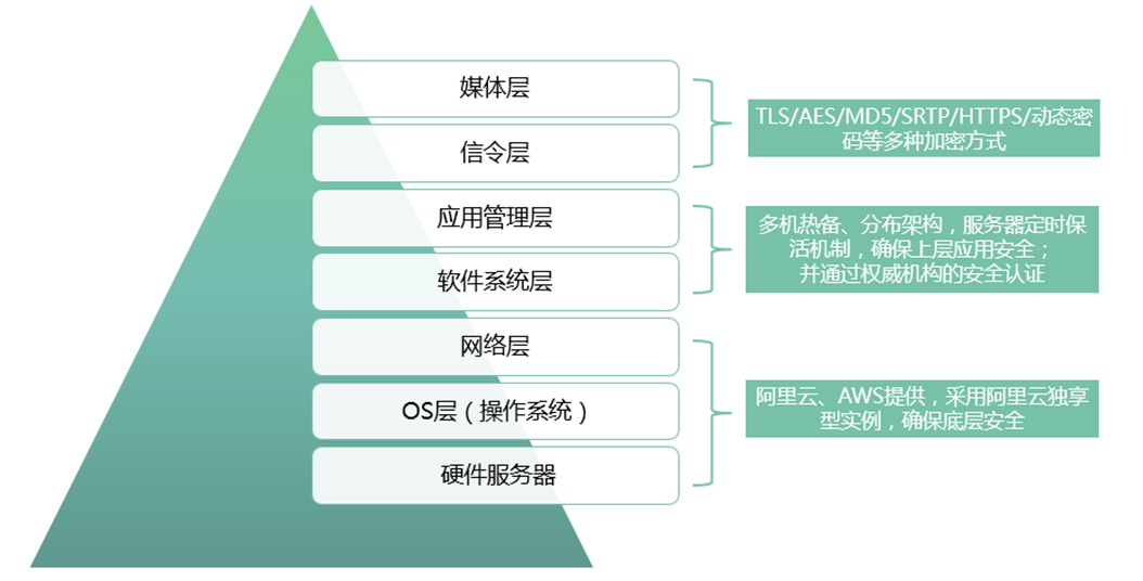 億聯云視訊八大特色