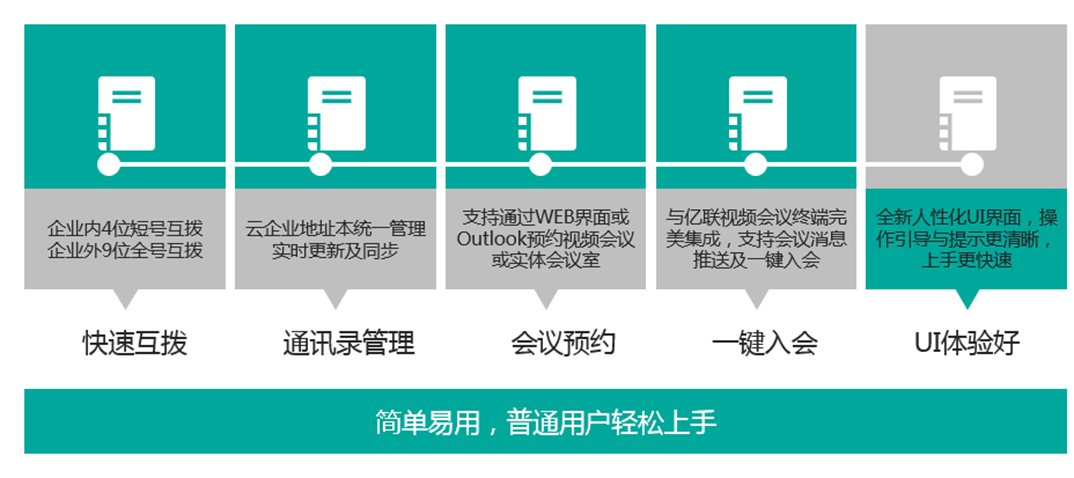 億聯視頻會議
