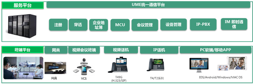 億聯(lián)UC解決方案概述