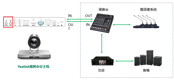 視頻會議