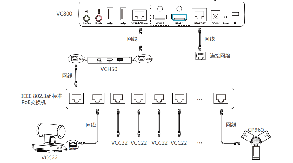 FAQ：億聯VCS對外接口與連接常見問題匯總