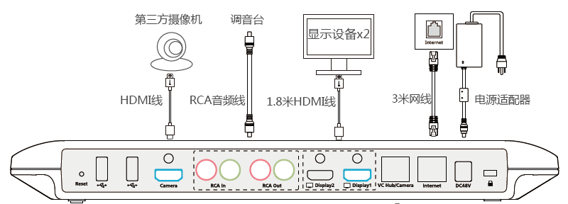 視頻會議室集成終端VC880