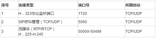 視頻會議過程中屏幕無法共享,輔流無法發(fā)送的解決方法