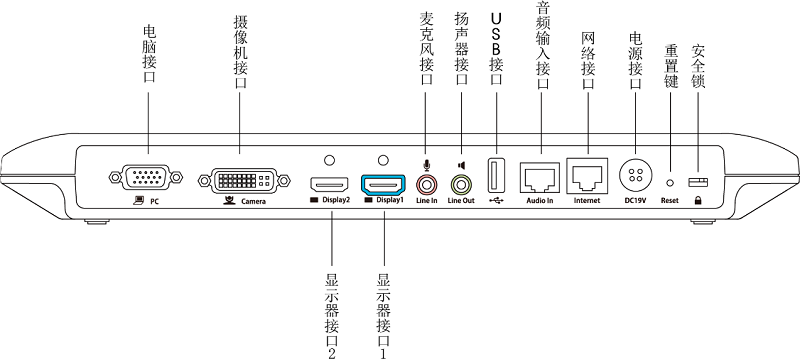 億聯(lián)視頻會(huì)議忘記管理員密碼如何重置密碼